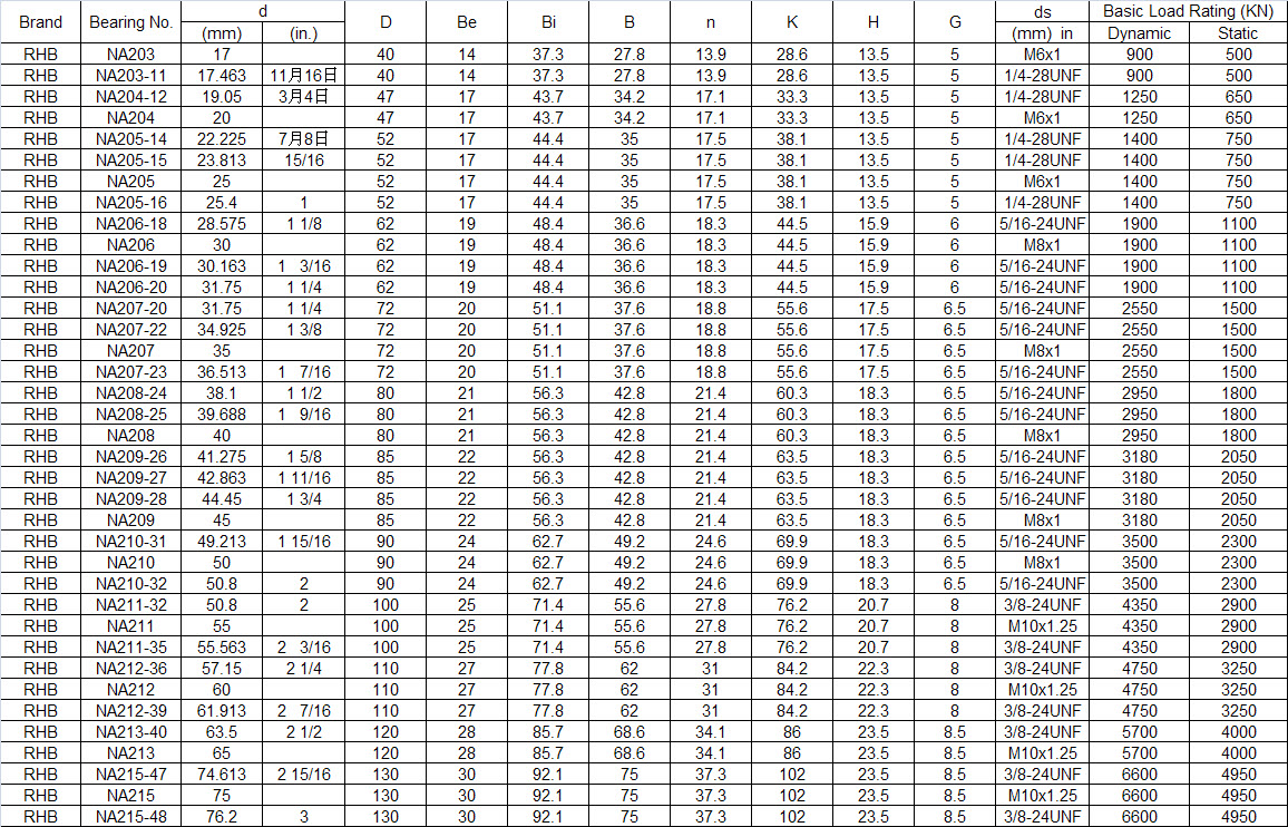 NA203 | NA203-11 | NA204-12 | NA204 | NA205-14 | NA205-15 | NA205 | NA205-16 | NA206-18 | NA206 | NA206-19 | NA206-20 | NA207-20 | NA207-22 | NA207 | NA207-23 | NA208-24 | NA208-25 | NA208 | NA209-26 | NA209-27 | NA209-28 | NA209 | NA210-31 | NA210 | NA210-32 | NA211-32 | NA211 | NA211-35 | NA212-36 | NA212 | NA212-39 | NA213-40 | NA213 | NA215-47 | NA215 | NA215-48